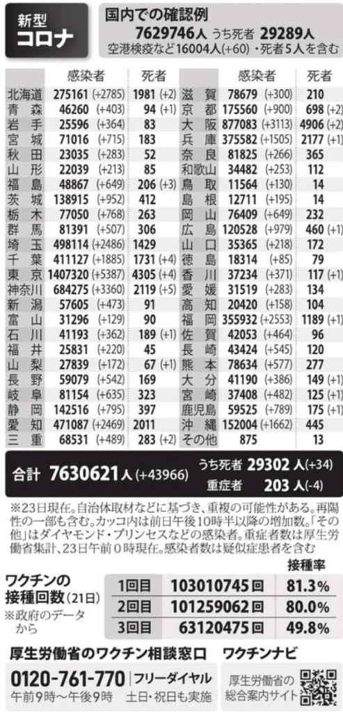 国内の新型コロナウィルス感染者数　※4月23日現在