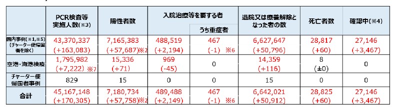 令和４年４月14日0:00現在