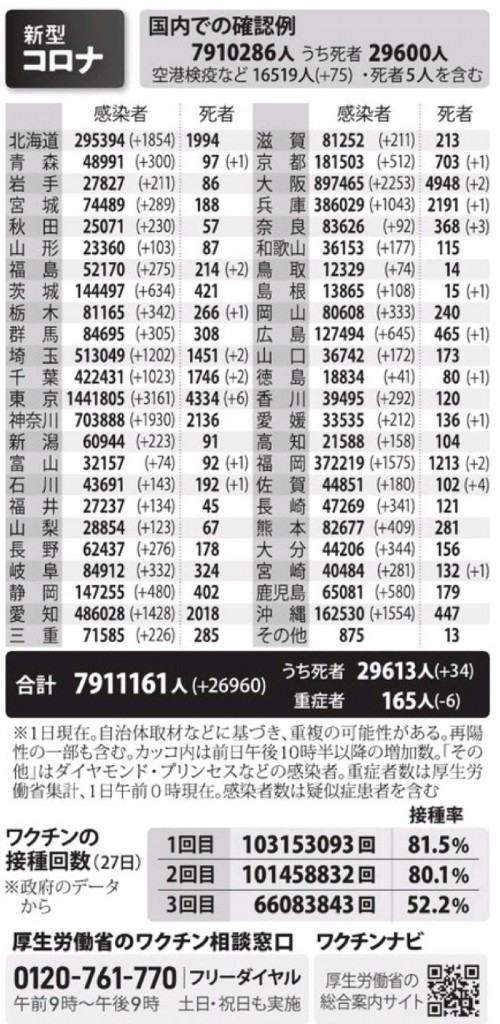 国内の新型コロナウィルス感染者数　※5月1日現在