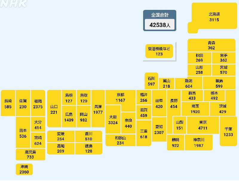 国内の新型コロナウィルス感染者数　※5月8日現在