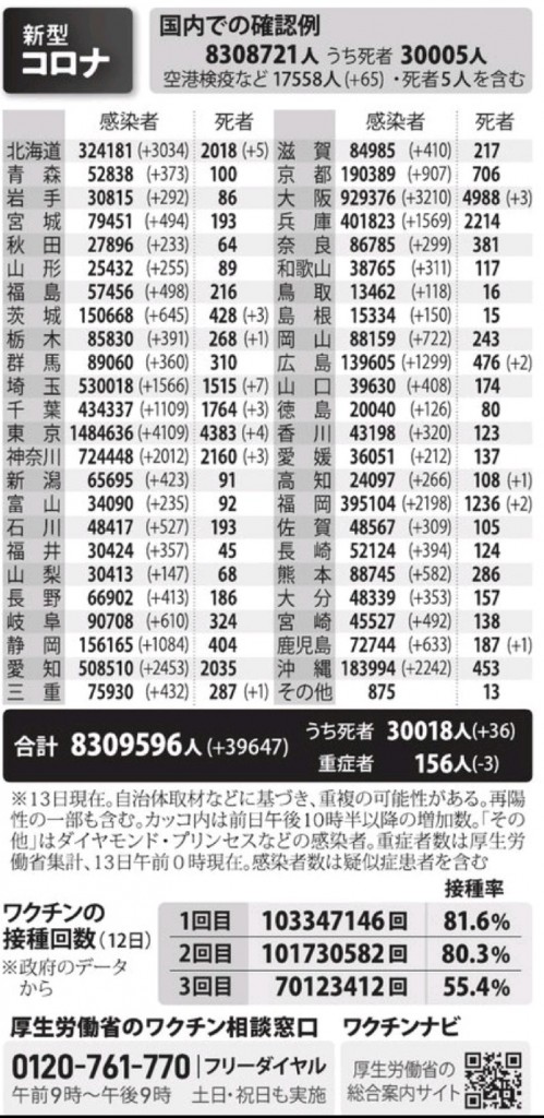 国内の新型コロナウィルス感染者数　※5月13日現在