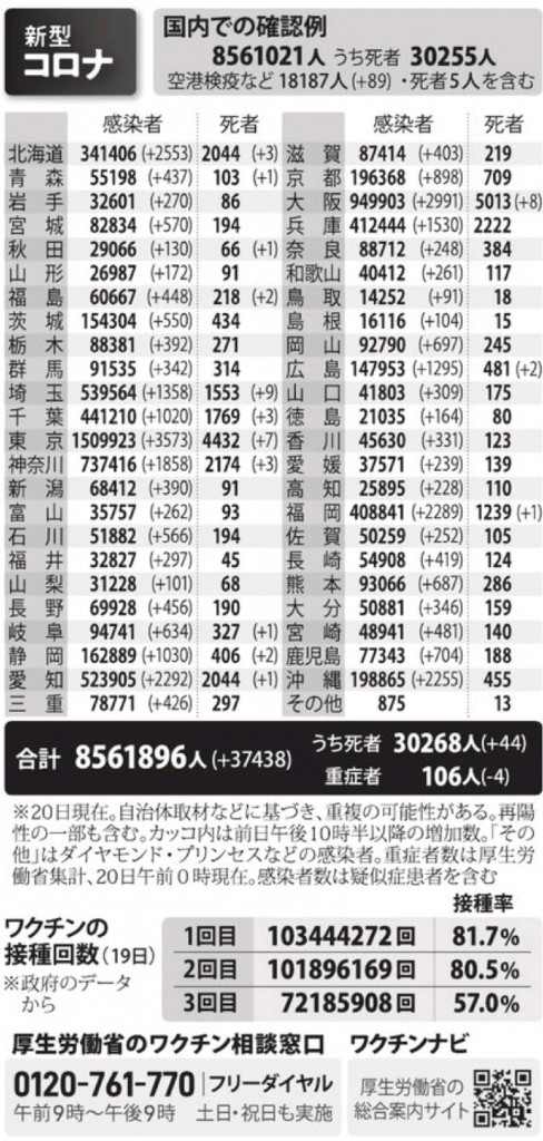 国内の新型コロナウィルス感染者数　※5月20日現在