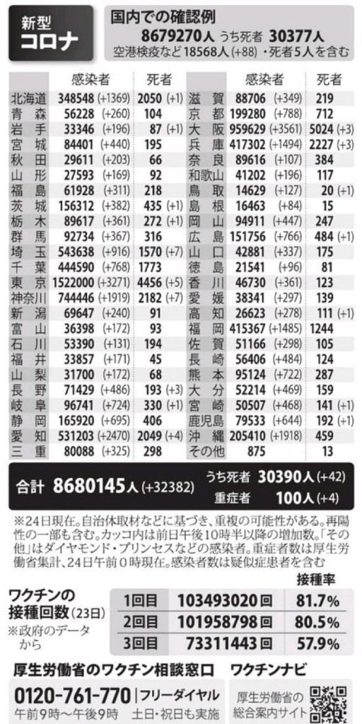 国内の新型コロナウィルス感染者数　※5月24日現在