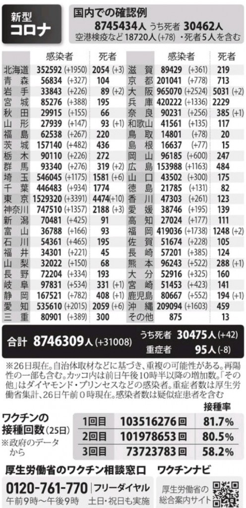 国内の新型コロナウィルス感染者数　※5月26日現在