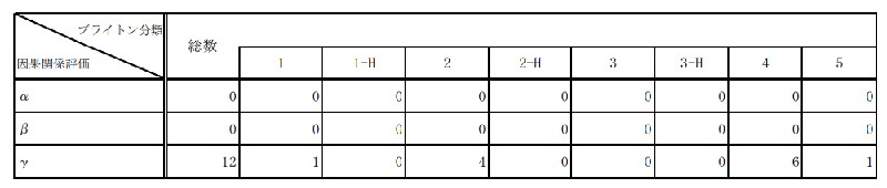 TTSのブライトン分類(モデルナ社製)