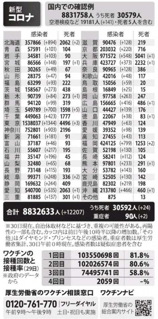 国内の新型コロナウィルス感染者数　※5月30日現在