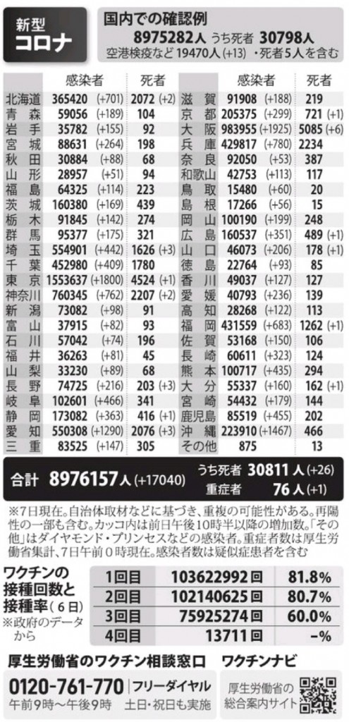 国内の新型コロナウィルス感染者数　※6月7日現在