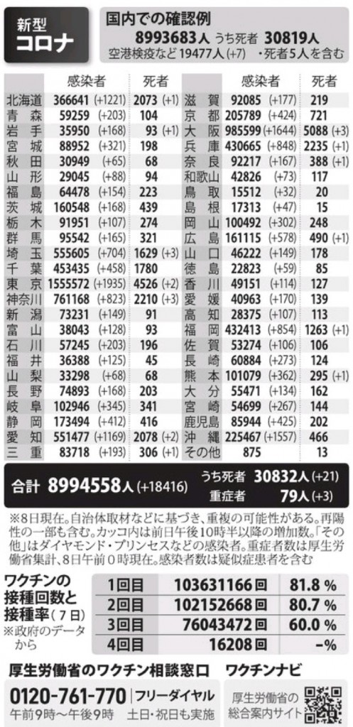 国内の新型コロナウィルス感染者数　※6月8日現在