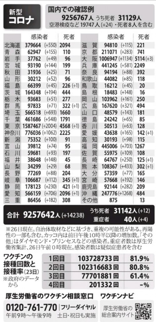 国内の新型コロナウィルス感染者数　※6月26日現在