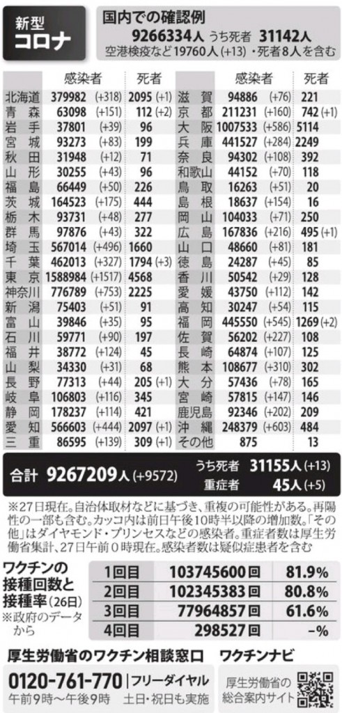 国内の新型コロナウィルス感染者数　※6月27日現在