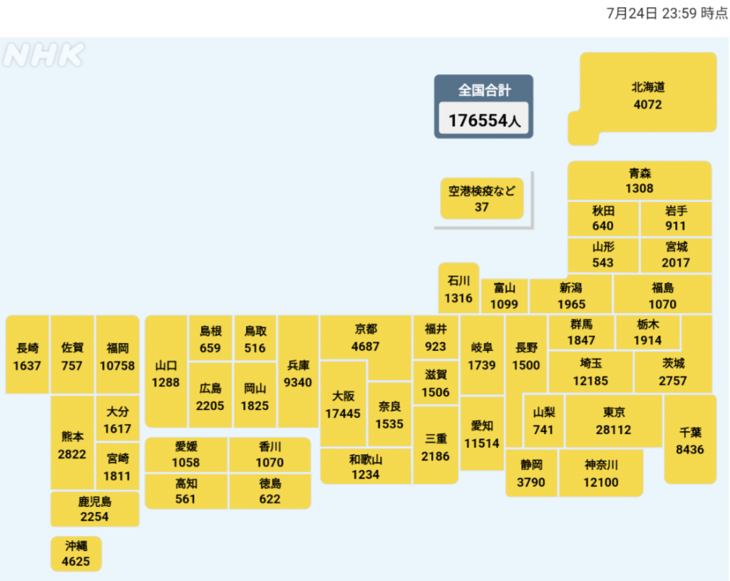 国内の新型コロナウィルス感染者数　※7月24日現在
