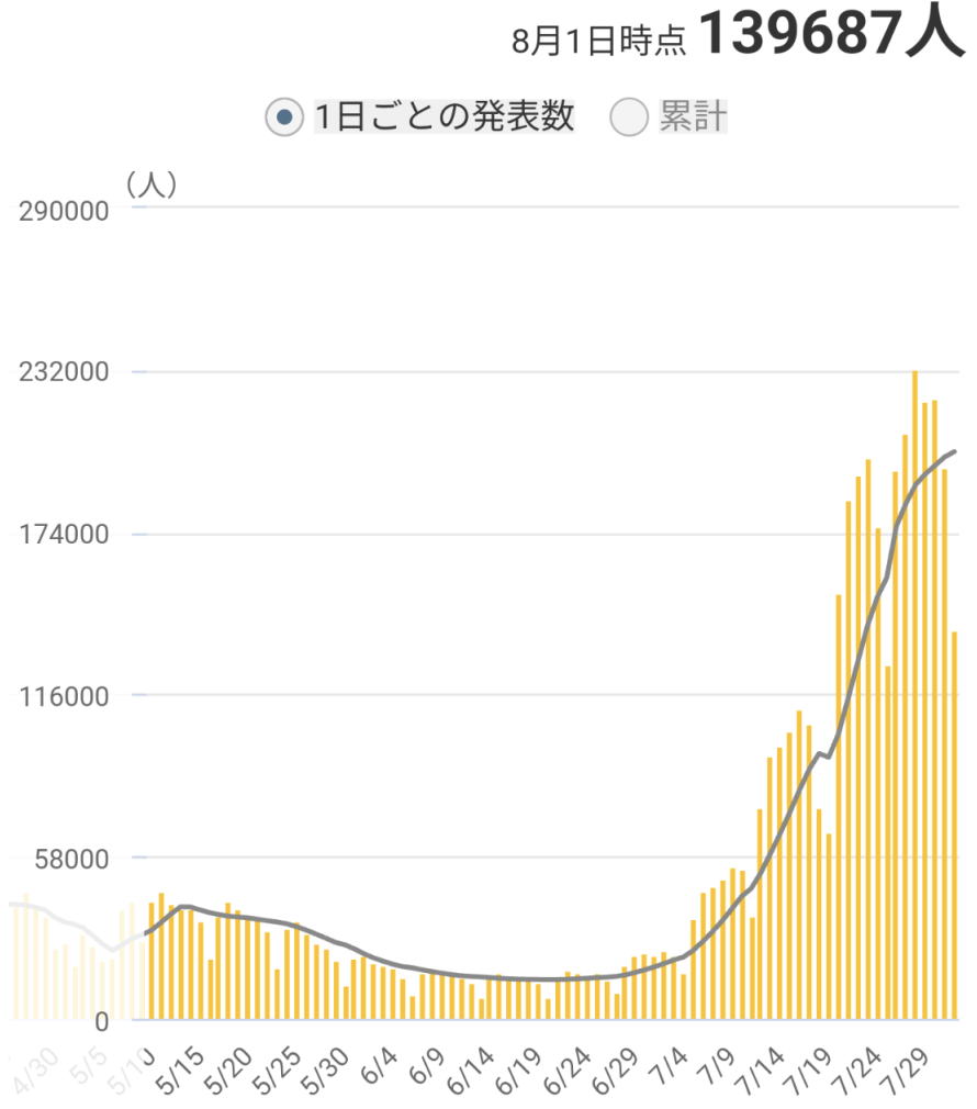 全国の新規感染者数