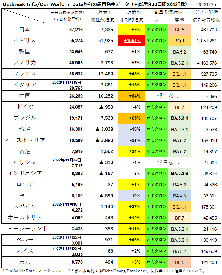 過去約30日間の変異株検出データ