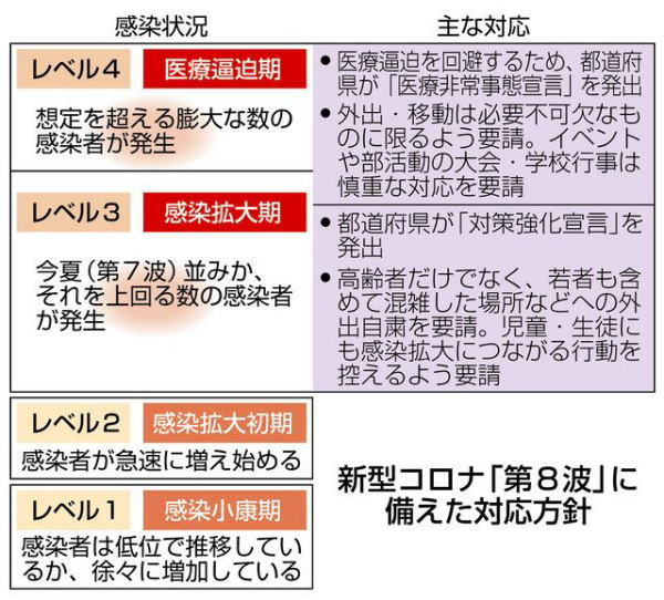 第 8 波対策