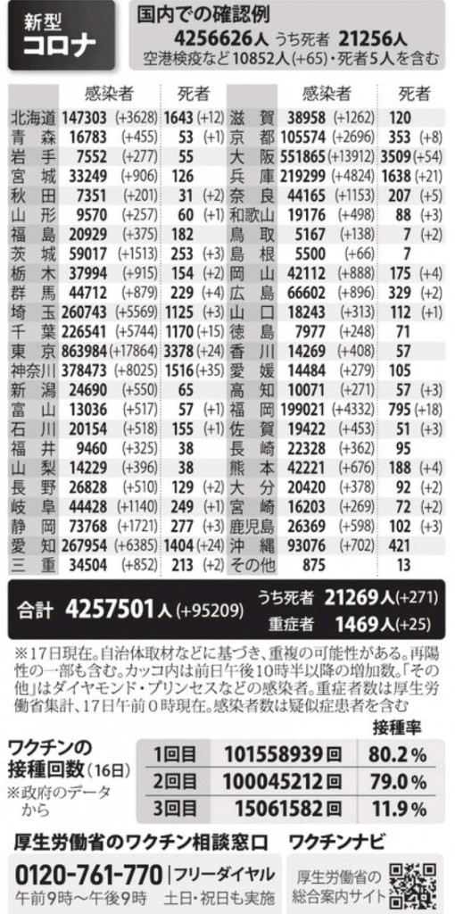 国内の新型コロナウィルス感染者数　※2月17日現在