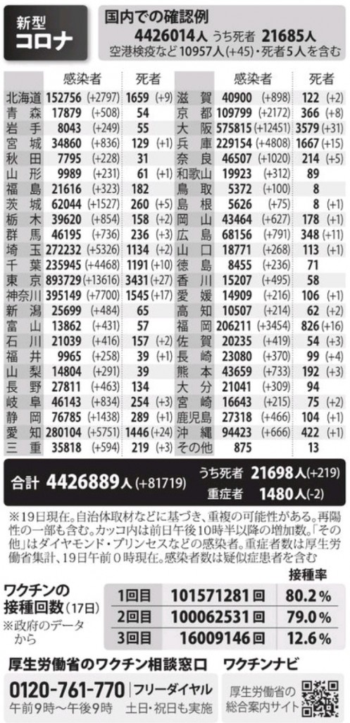 国内の新型コロナウィルス感染者数　※2月19日現在