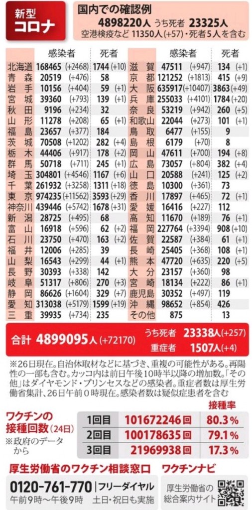 国内の新型コロナウィルス感染者数　※2月26日現在