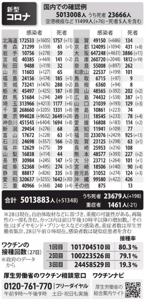 国内の新型コロナウィルス感染者数　※2月28日現在