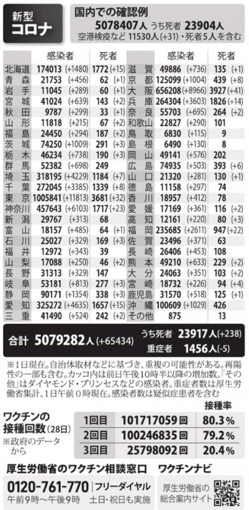 国内の新型コロナウィルス感染者数　※3月1日現在