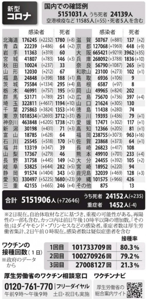 国内の新型コロナウィルス感染者数　※3月2日現在