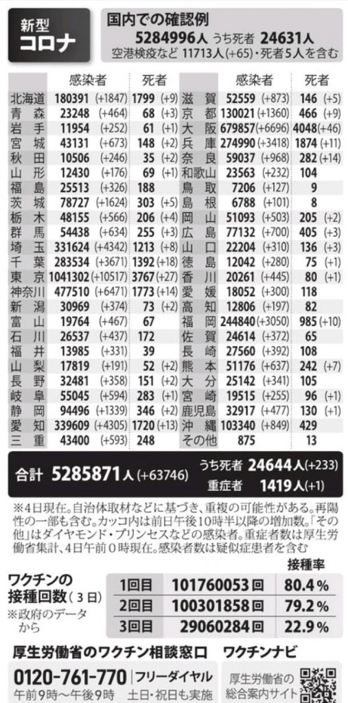 国内の新型コロナウィルス感染者数　※3月4日現在