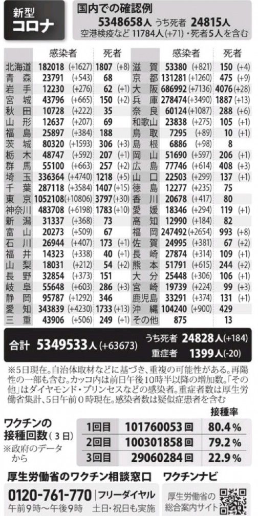 国内の新型コロナウィルス感染者数　※3月5日現在