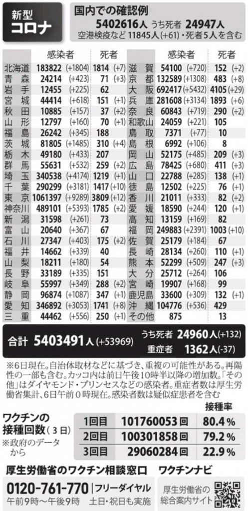 国内の新型コロナウィルス感染者数　※3月6日現在