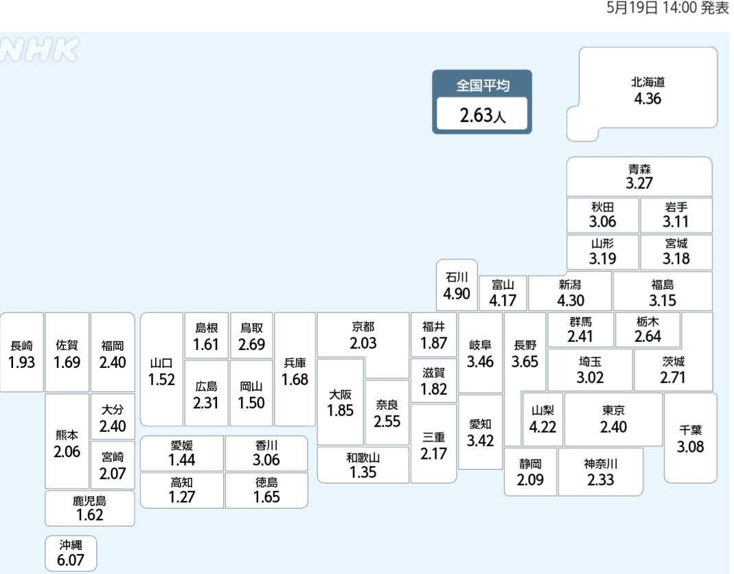 国内の新型コロナウィルス定点観測　※5月19日発表