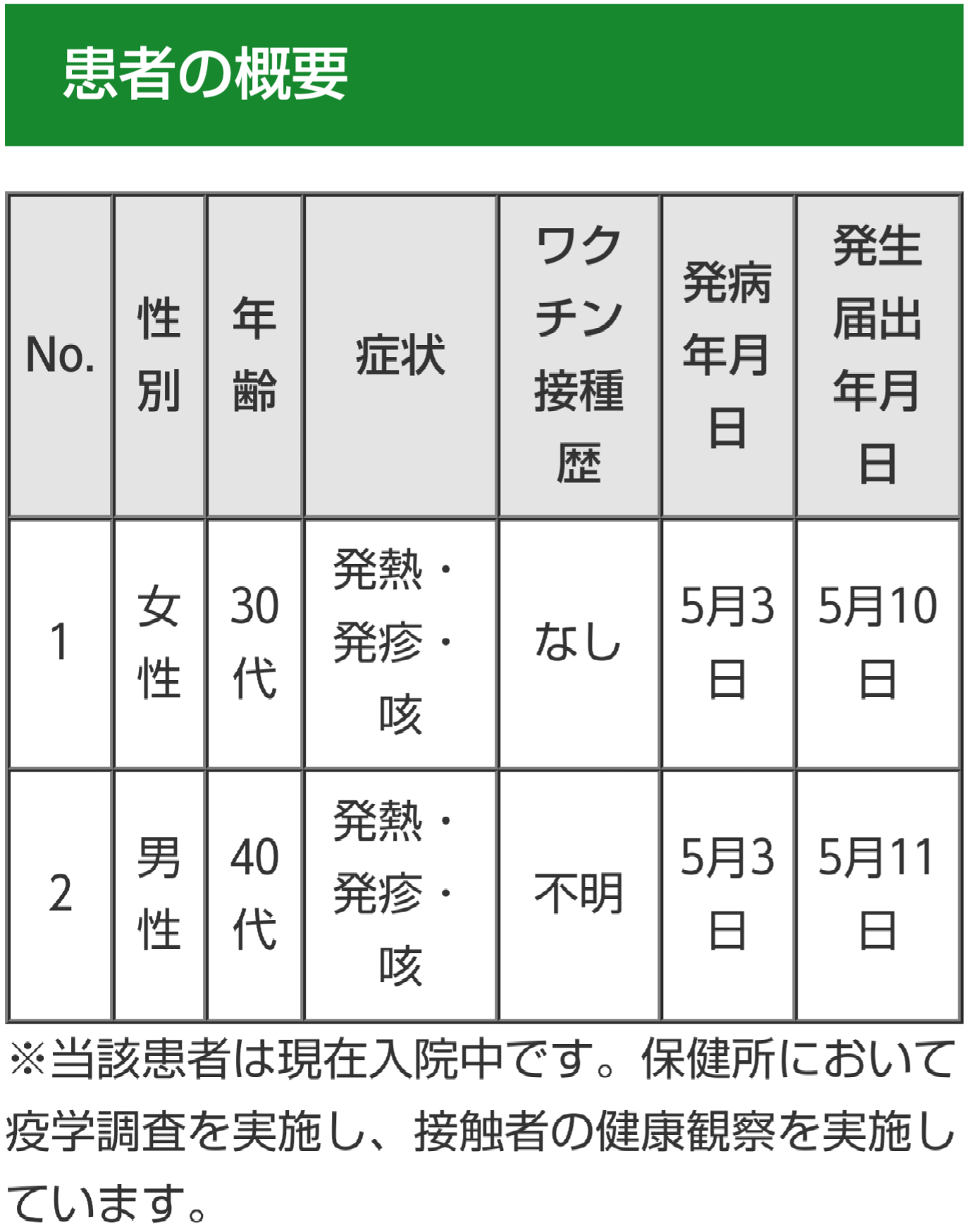 都内確認のはしか患者