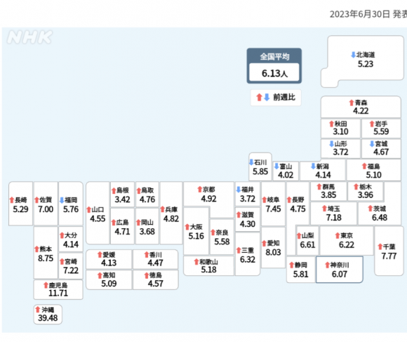 6月19日～25日 新型コロナの感染状況