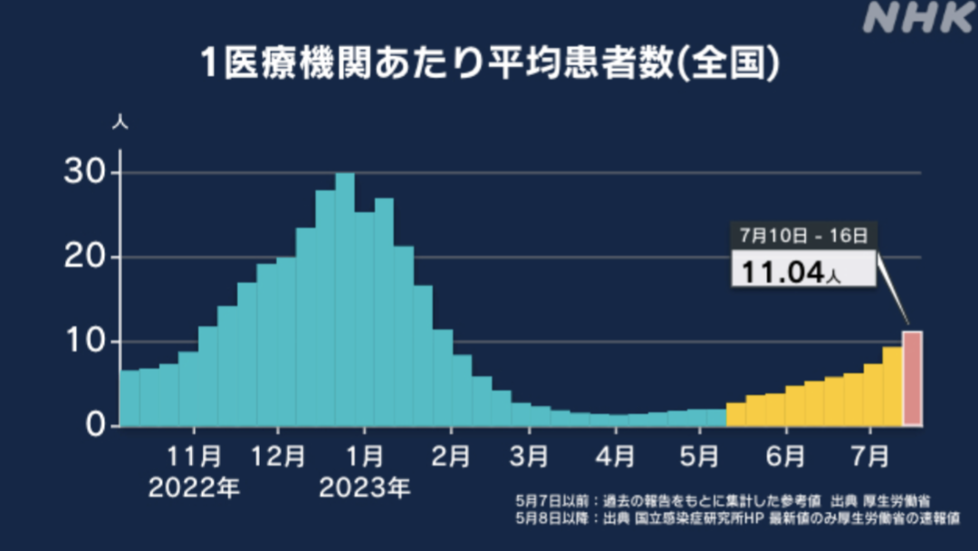 1医療機関あたり平均院患者数