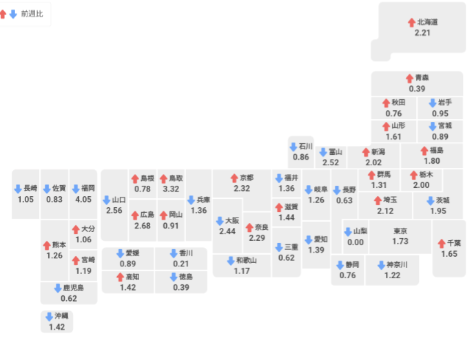 A 群溶血性レンサ球菌咽頭炎感染s状況