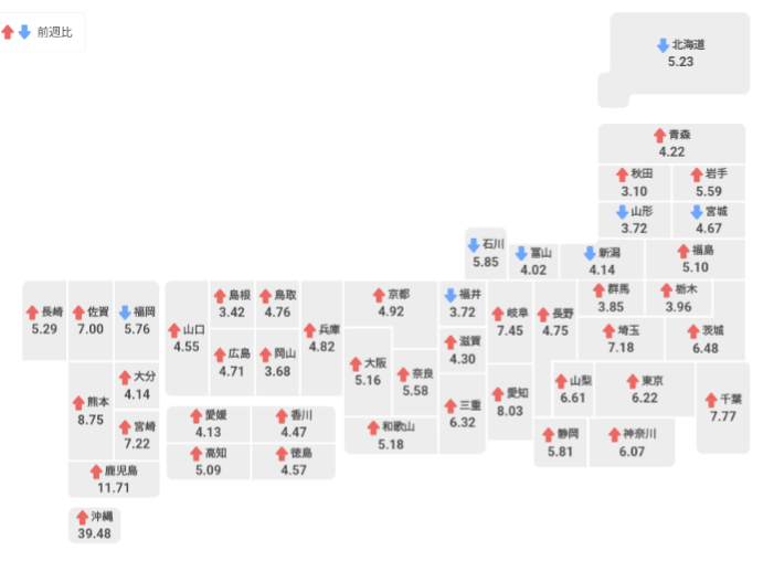 手足口病感染状況