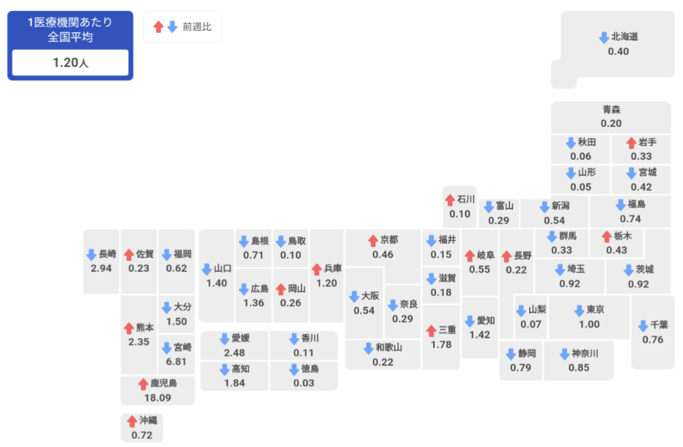 インフルエンザ感染状況