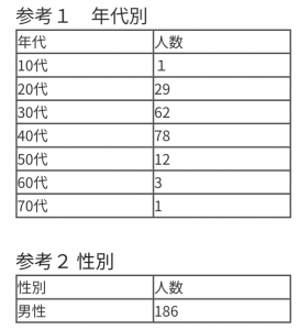 サル痘(エムポックス)の発生状況