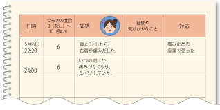 症状日誌の例