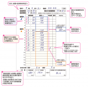 排尿日誌の例