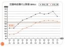 空腹時血糖値の上限値