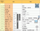 電磁波（電磁界）の周波数と波長