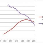 喫煙率と肺がん年齢調整死亡率