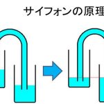 サイフォンの原理