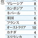 新型肺炎の感染状況(2月1日現在)