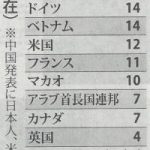 新型肺炎の感染状況(2月10日現在)