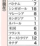 新型肺炎の感染状況(2月2日現在)