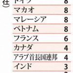 新型肺炎の感染状況(2月3日現在)