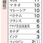 新型肺炎の感染状況(2月4日現在)