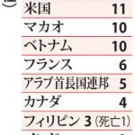 新型肺炎の感染状況(2月5日現在)