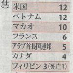 新型肺炎の感染状況(2月6日現在)