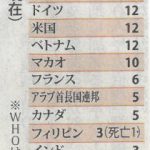 新型肺炎の感染状況(2月7日現在)