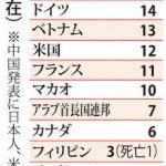 新型肺炎の感染状況(2月8日現在)